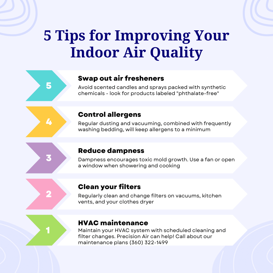 5 Tips for Improving your indoor air quality