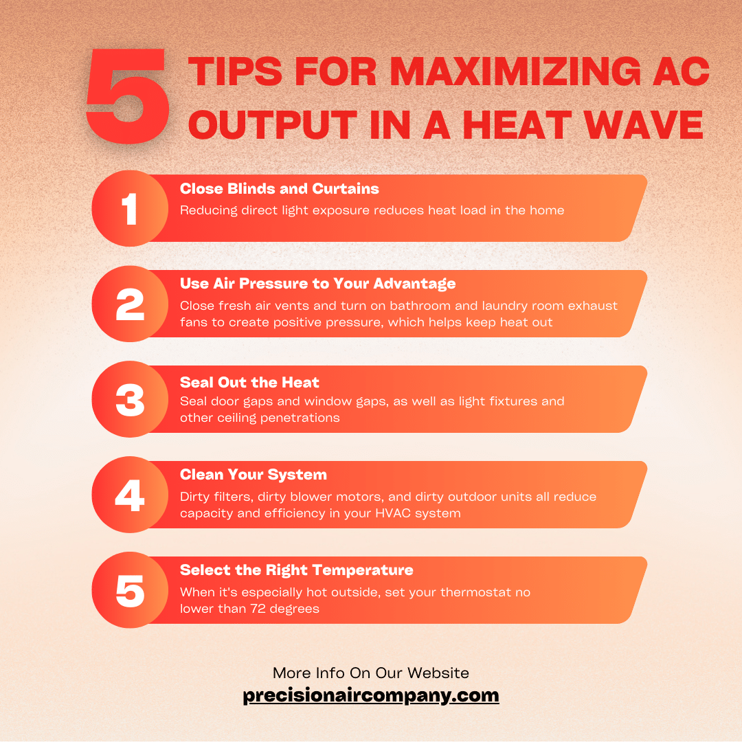 Five tips for maximizing ac output in a heatwave